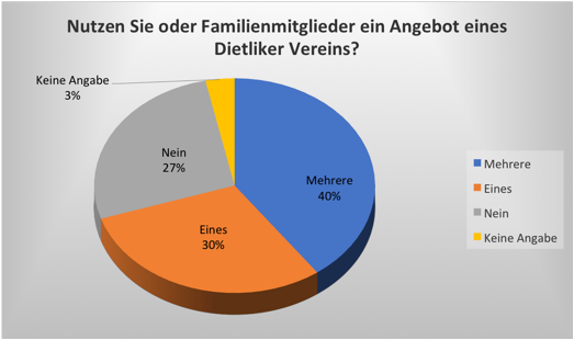 FDP - PLR Slider